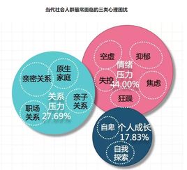 情緒管理與家庭關(guān)系 心理咨詢與成長(zhǎng)活動(dòng)助力家庭和諧