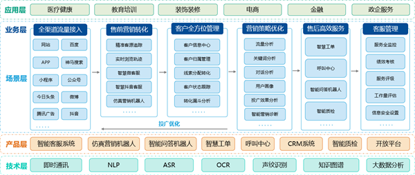 快商通智能客服機器人 人機協作引領教育咨詢服務智能化升級